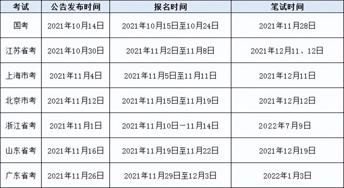 2023年国/省/市考 时间安排来啦(图6)