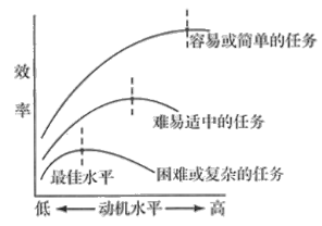 教师招聘考试之教育基础知识备考方法(图4)