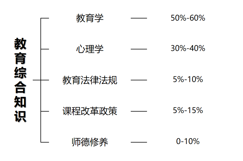 备考重点之职业道德(图1)