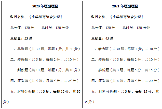 备考重点之职业道德(图2)