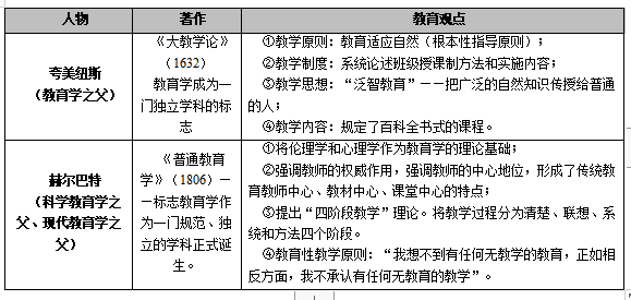 教师招聘考试之教育基础知识备考方法(图1)