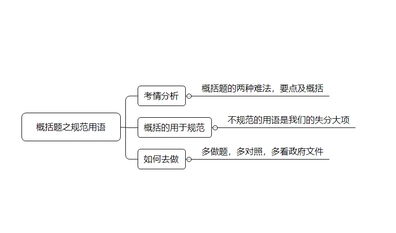 2023国考申论干货：用语积累(图1)